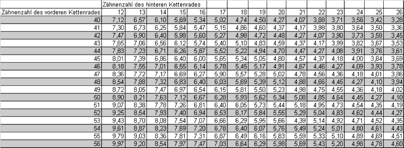 :: Tipps - Fahrrad-Linke